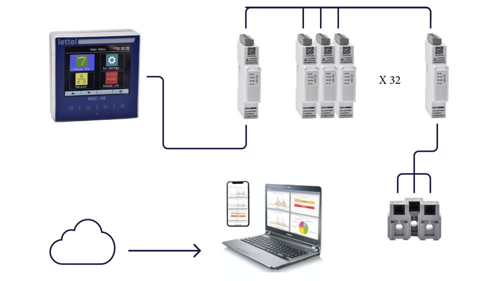 mesure-multi-departs-categorie