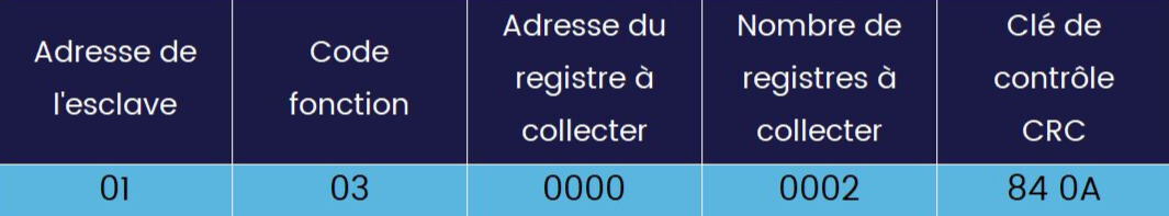 requete-modbus