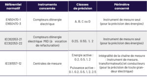 classe-de-precision-tableau-explicatif