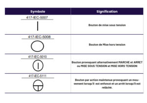 tableau-boutons-explications