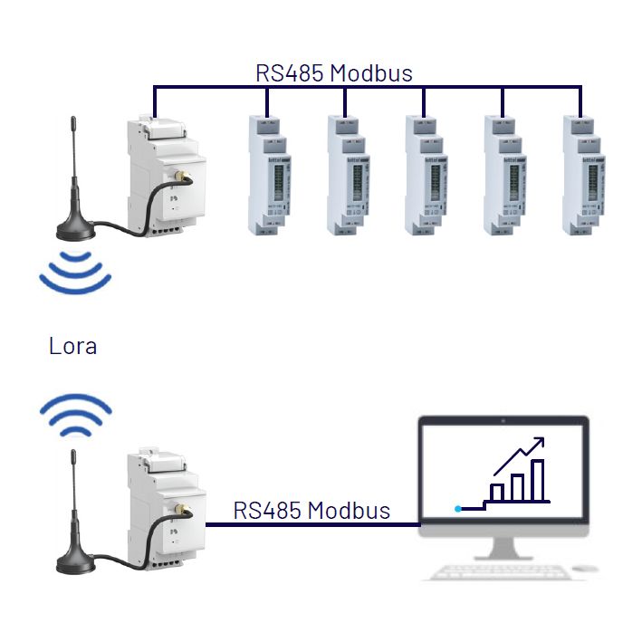 schéma de principe de la passerelle de communication lora mmr2-l