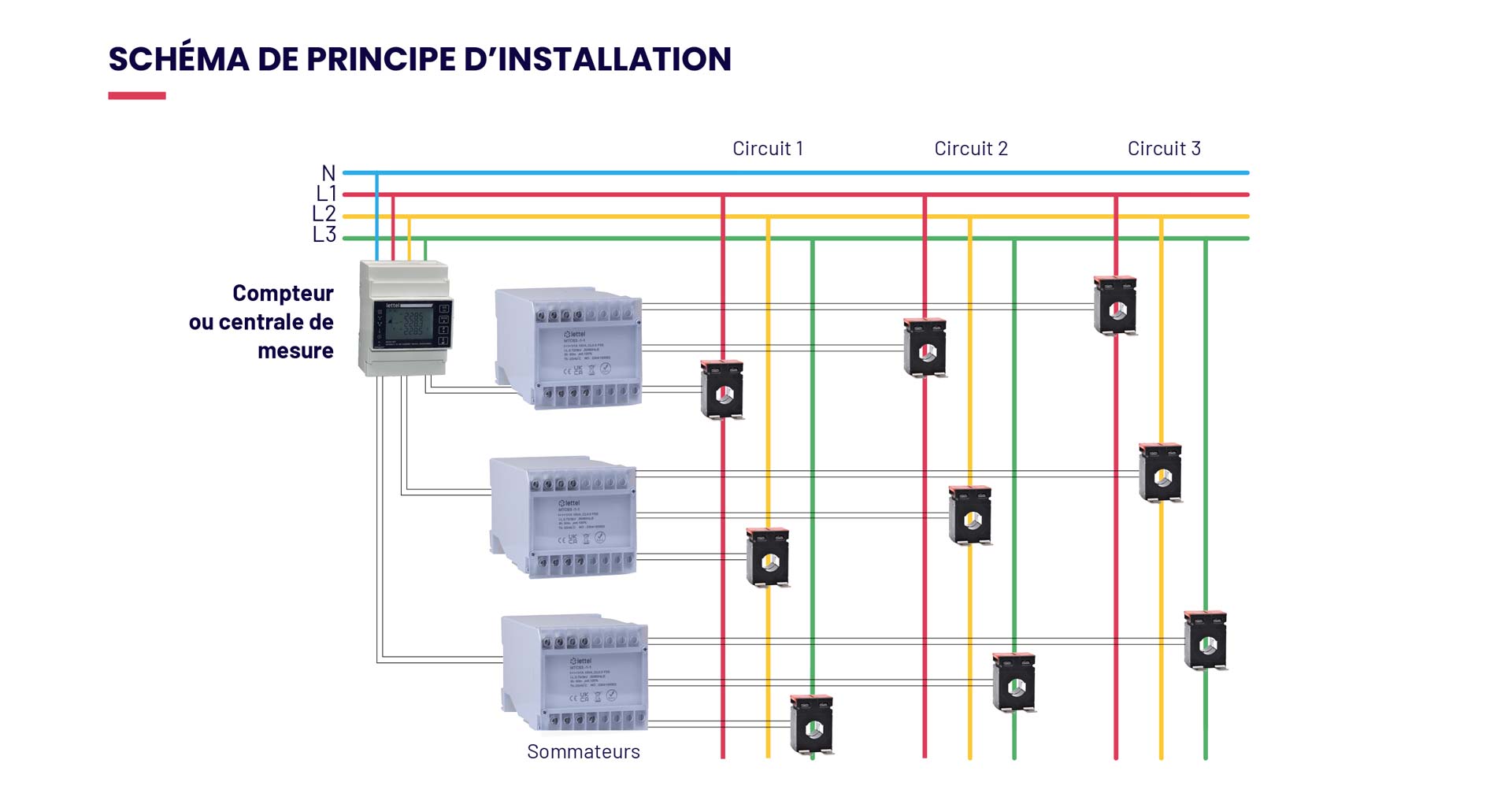 mtcs-5-6-7-ou-8-entrees