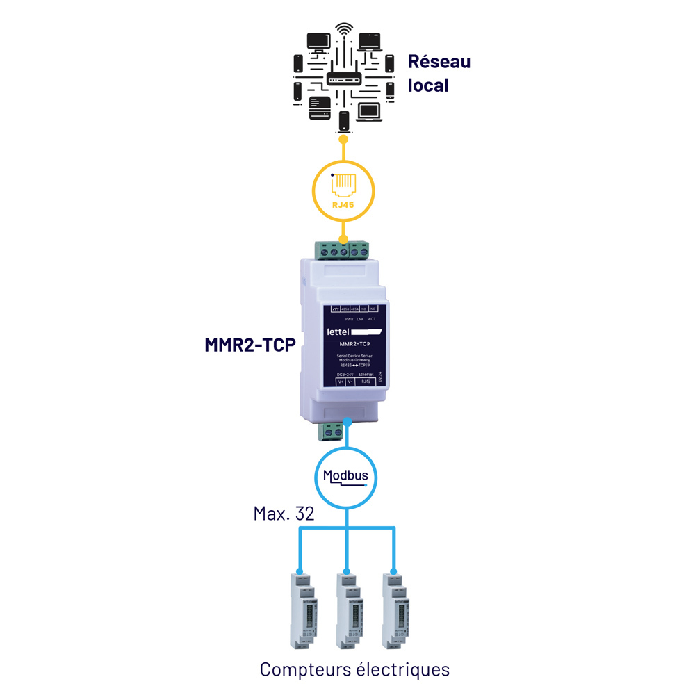 Schéma de la passerelle ethernet mmr2-tcp
