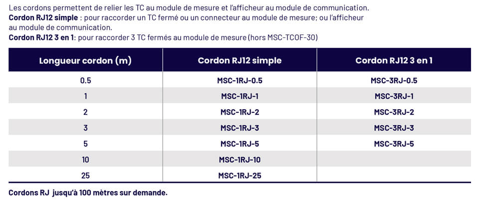 Les cordons de liaison RJ12