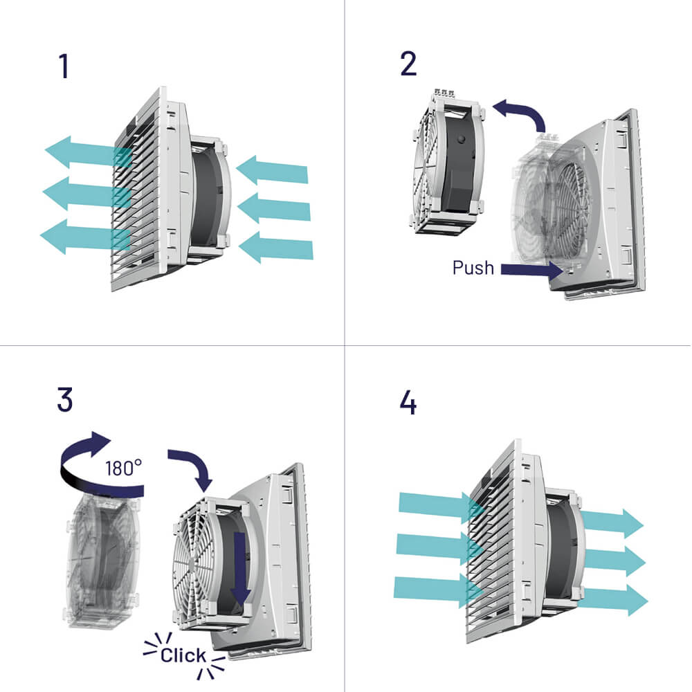 GTA gestion thermique des armoires
