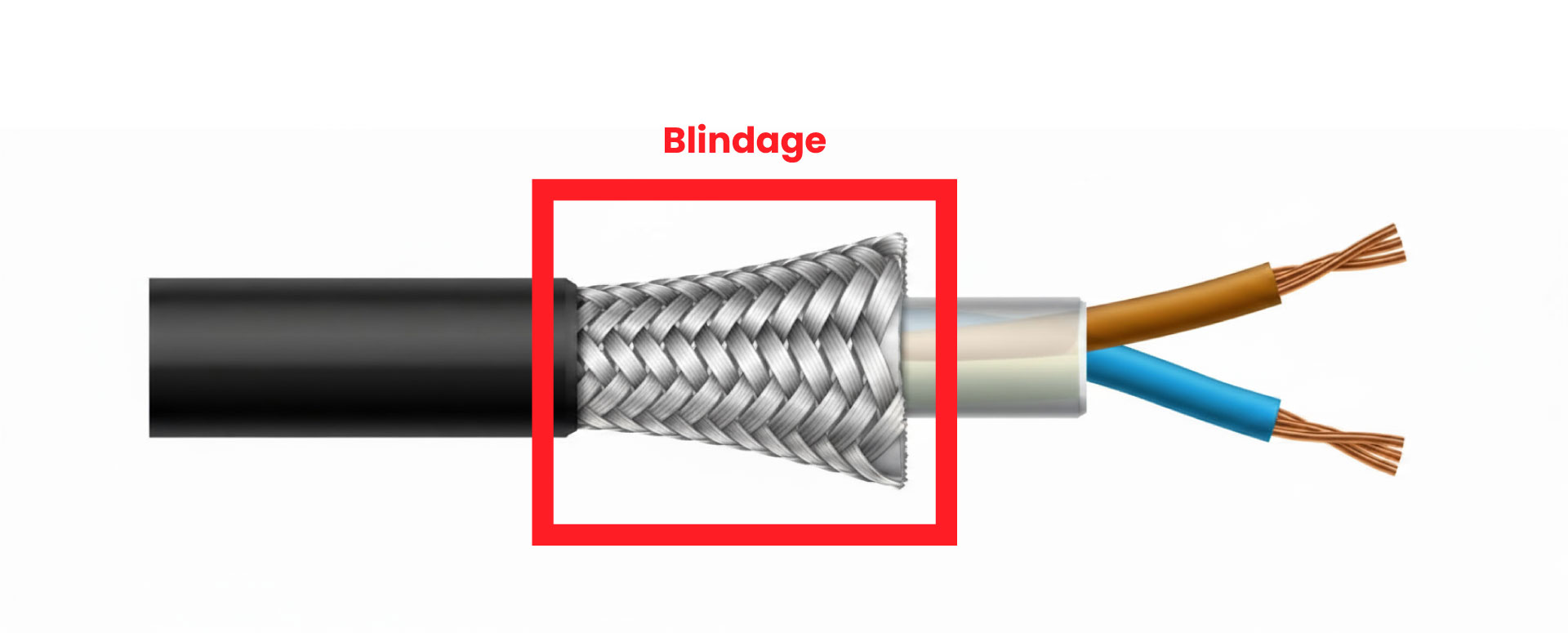 illustration de câble blindé