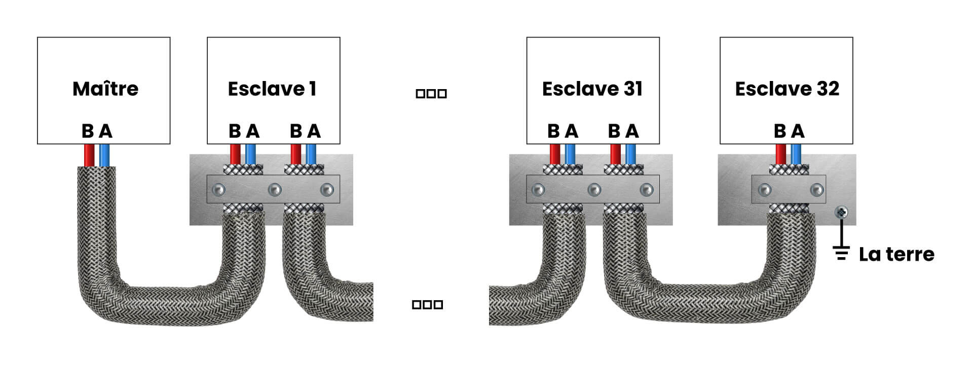 illustration mise à la terre blindage boucle Modbus
