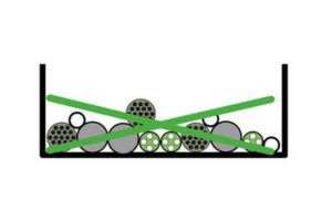 mauvais agencement des câbles