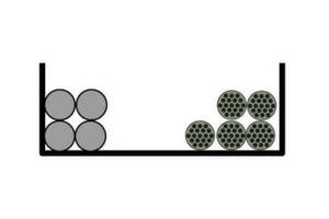 séparation adéquate des conducteurs de puissance