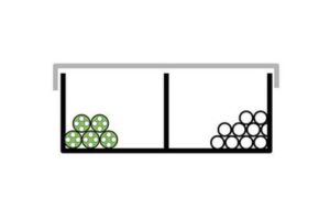 Positionnement correct