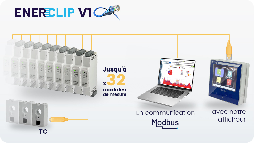 Enerclip V1