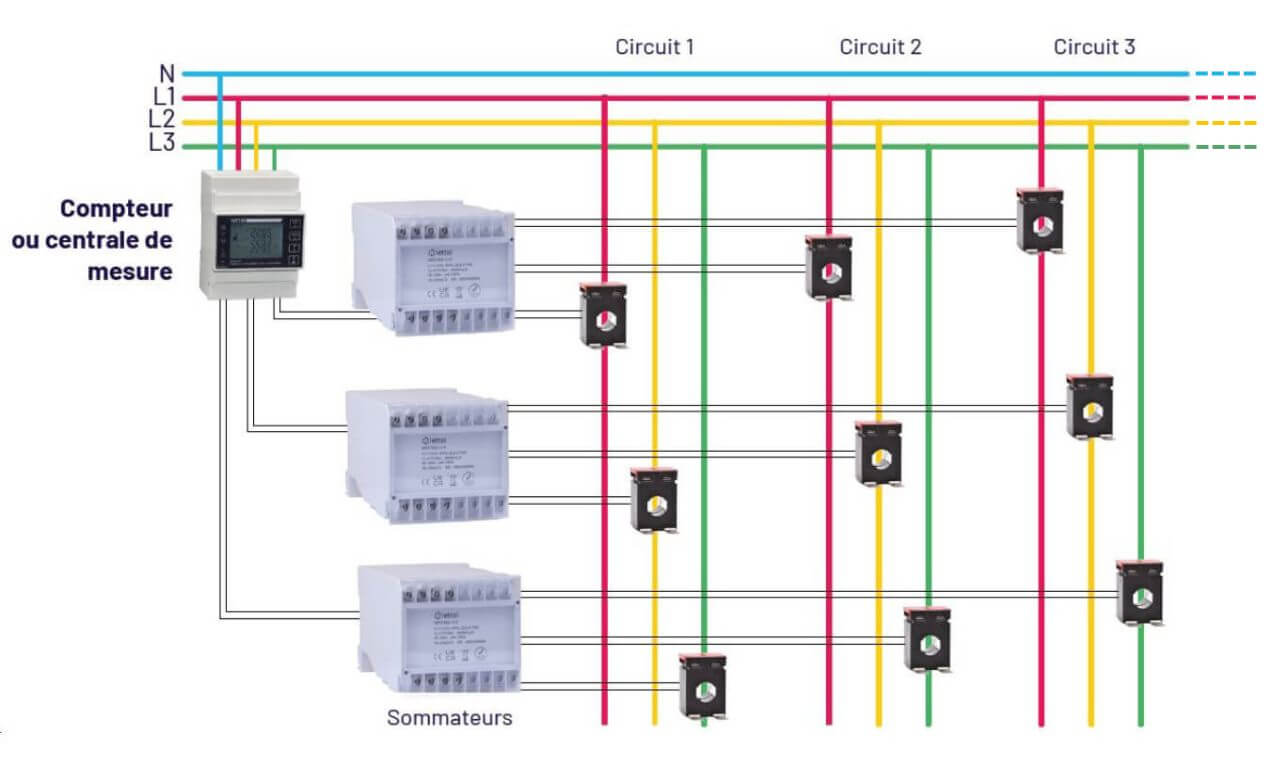 schéma de raccordement global
