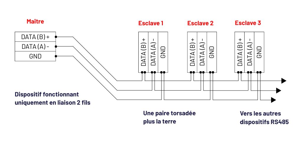 schéma liaison RS485